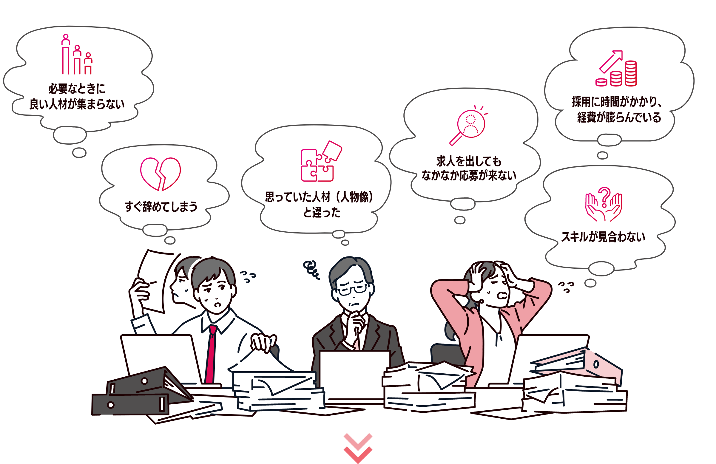 必要なときに良い人材が集まらない すぐ辞めてしまう 思っていた人材(人物像)と違った 求人を出してもなかなか応募が来ない スキルが見合わない 採用に時間がかかり、経費が膨らんでいる