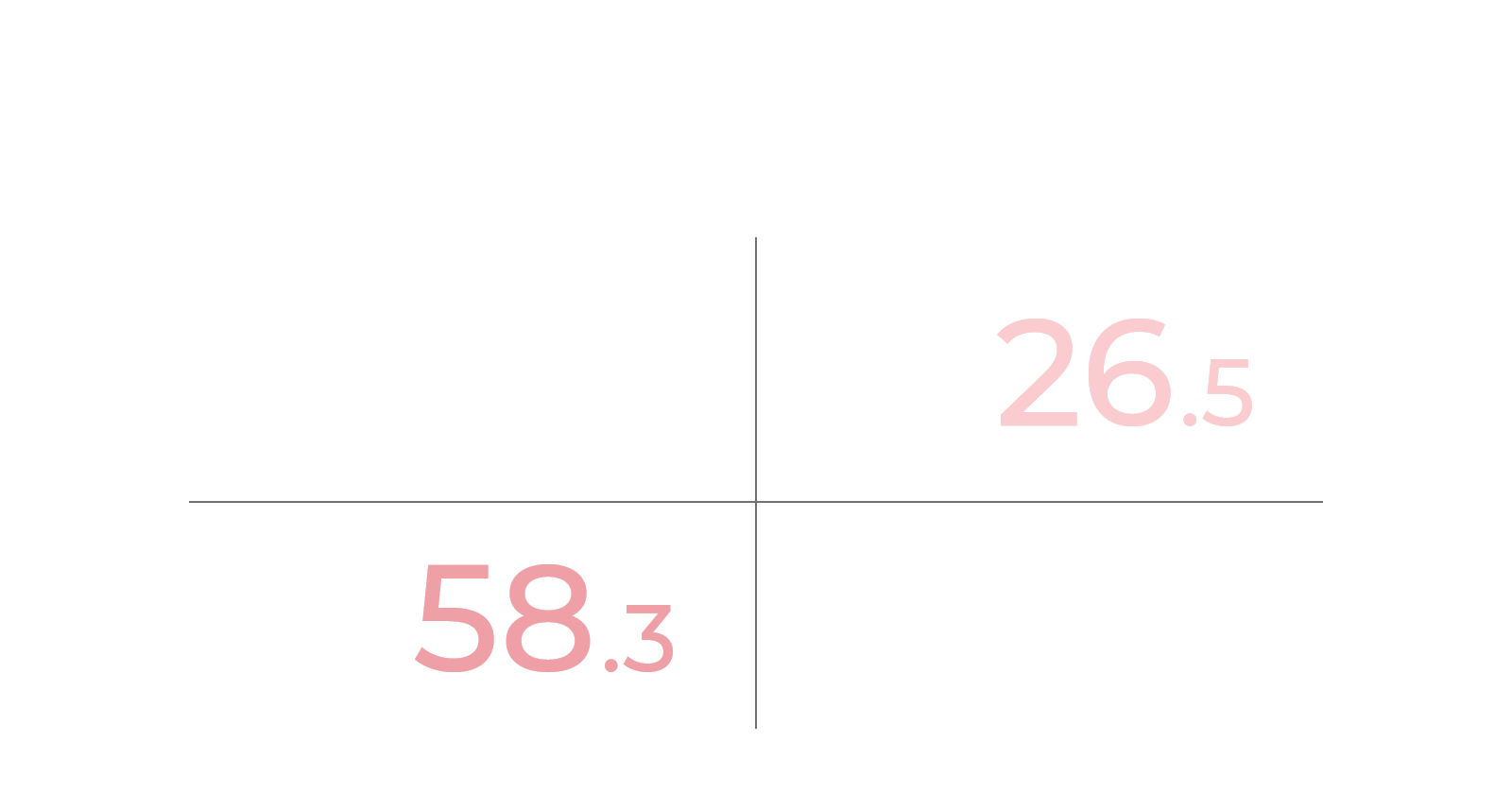 短期アルバイト6.5% パートタイマー26.5% 契約社員58.3% 正社員8.7%